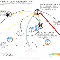 NBA drafts Big Data