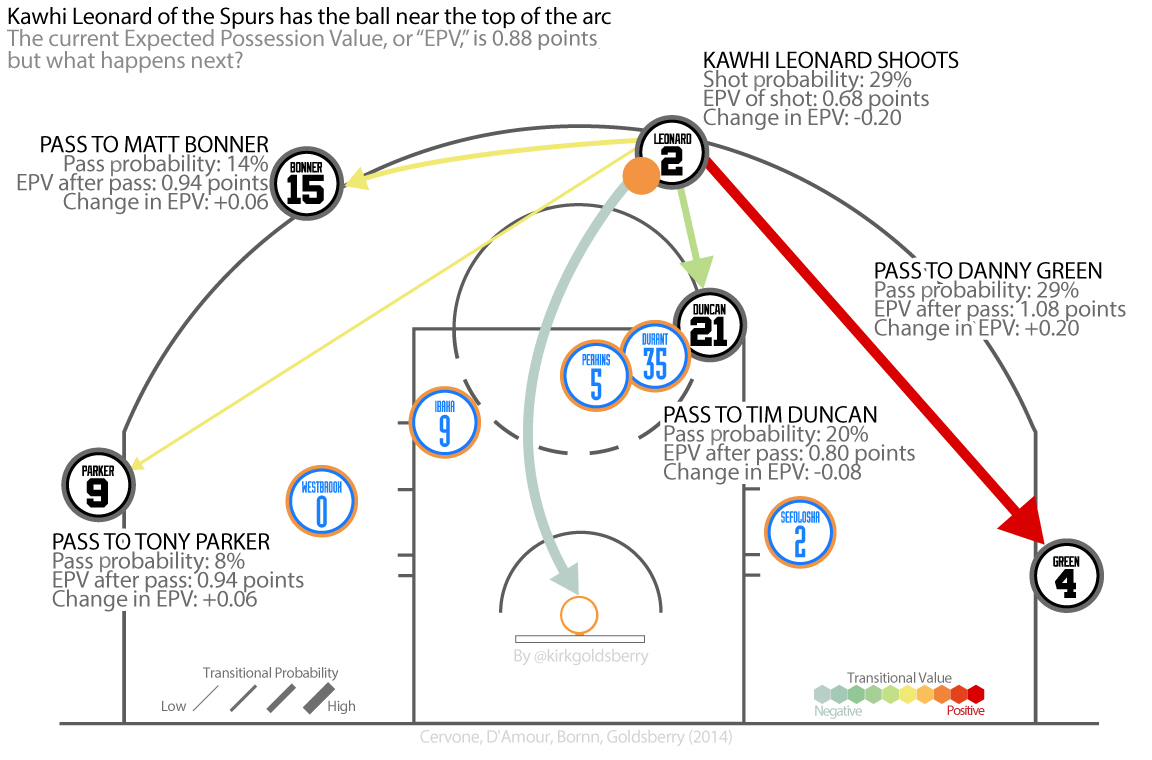 nba data