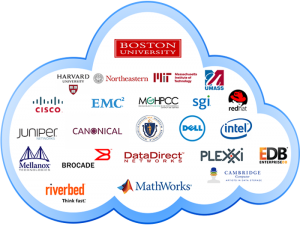 Research Computing partner in Massachusetts Open Cloud project | FAS ...