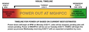 2017 power outage timeline image 5-22-17 9pm down, 5-24-17 noon powerup