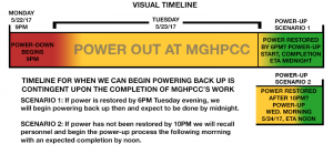 2017 power outage timeline image 5-22-17 9pm down, 5-24-17 noon powerup