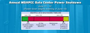 2019 data center power shutdown June 11-12, power-off begins June 10 at 6pm.