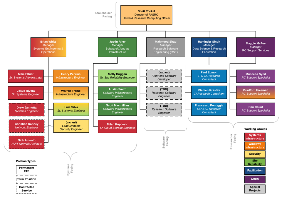 People | FAS Research Computing